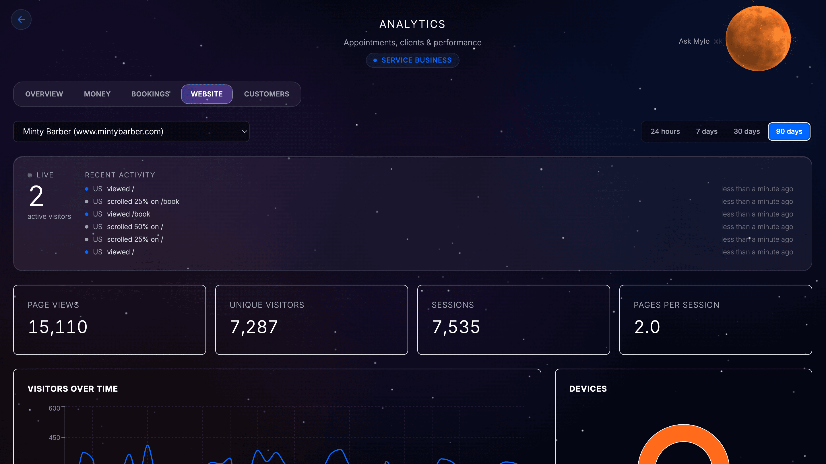 MythOS Pro analytics dashboard